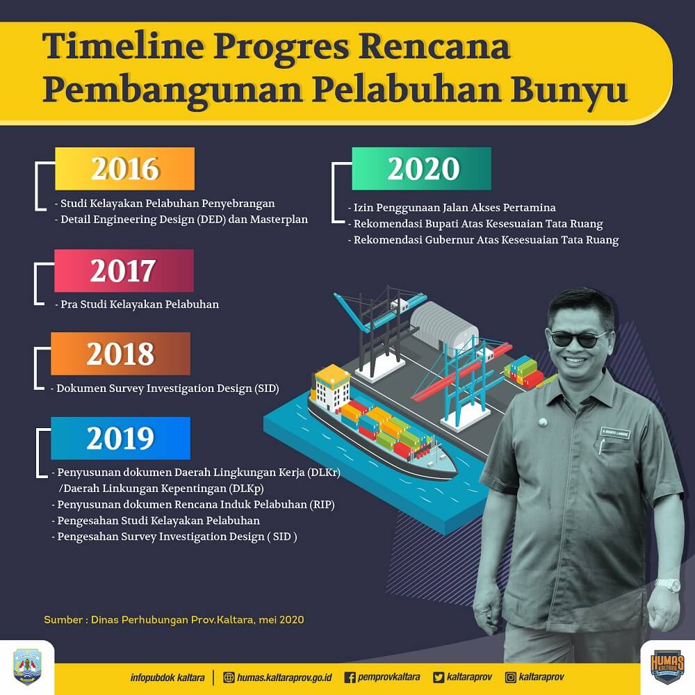 Jumlah Kasus Covid-19 di Kaltara