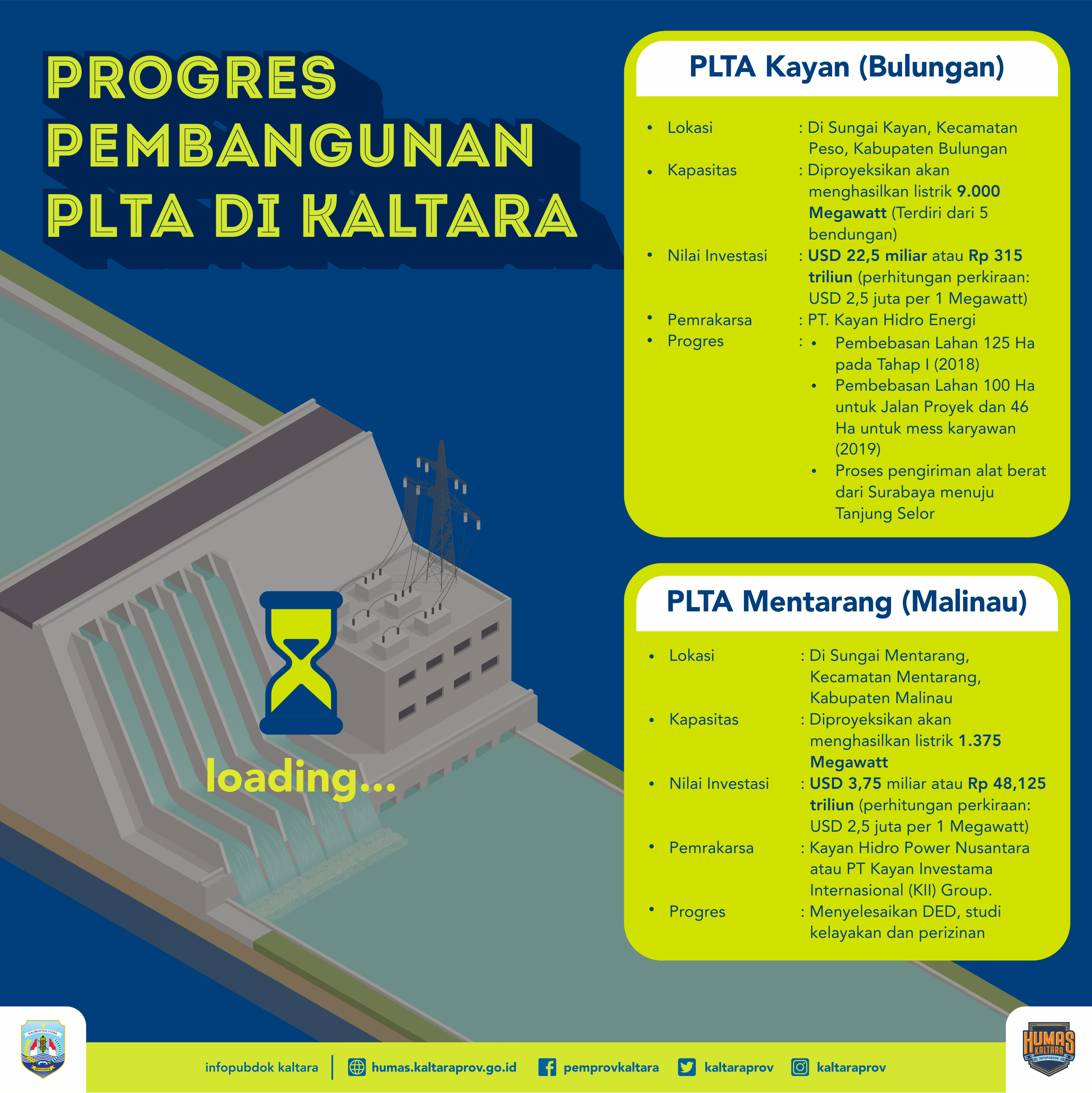 Jumlah Kasus Covid-19 di Kaltara