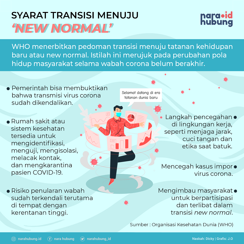 Jumlah Kasus Covid-19 di Kaltara