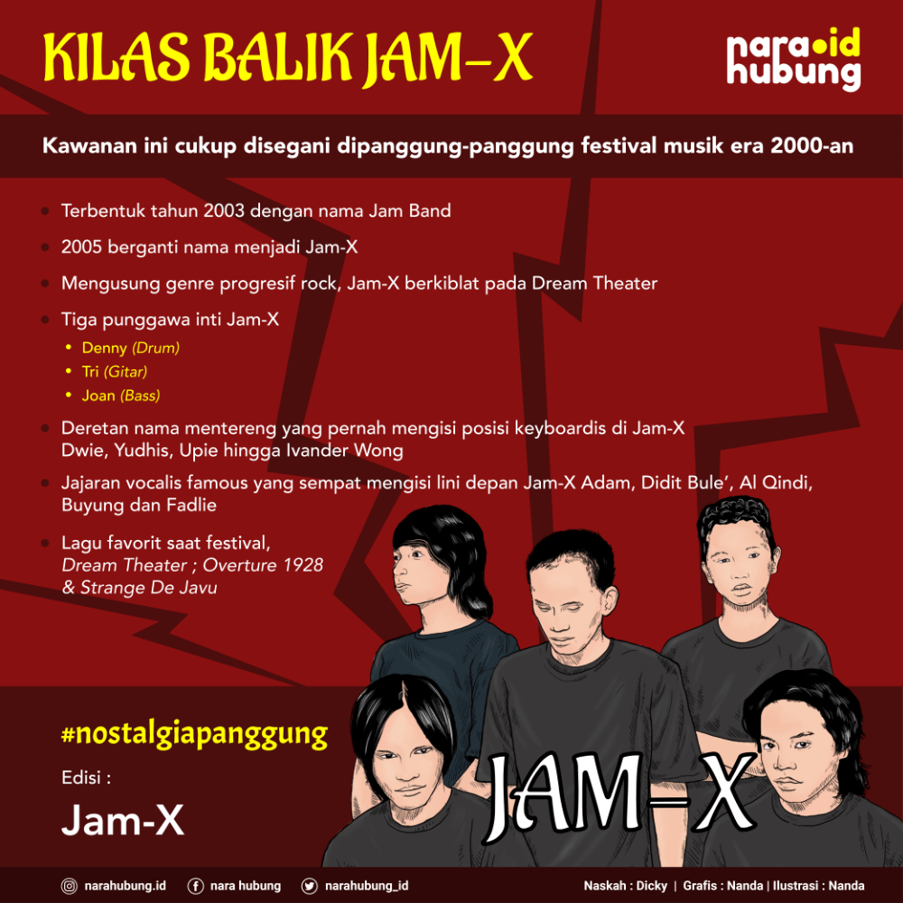 Jumlah Kasus Covid-19 di Kaltara
