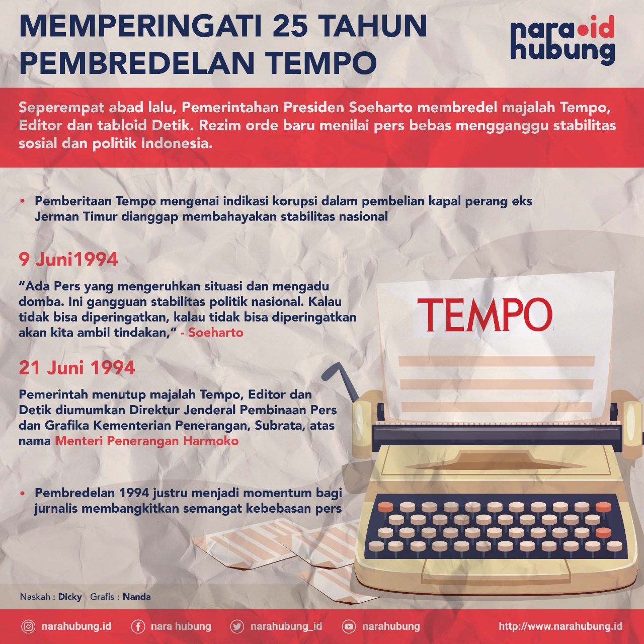 Jumlah Kasus Covid-19 di Kaltara