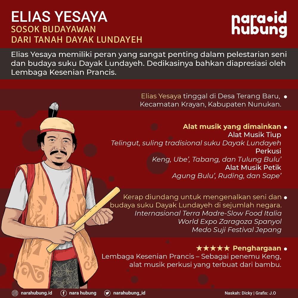 Jumlah Kasus Covid-19 di Kaltara