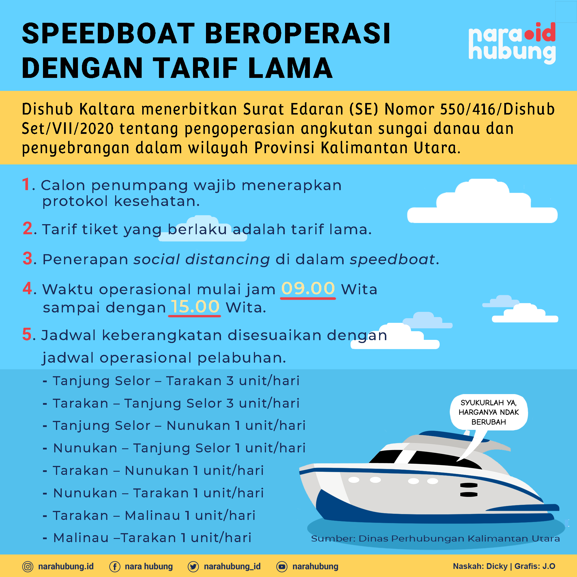 Jumlah Kasus Covid-19 di Kaltara