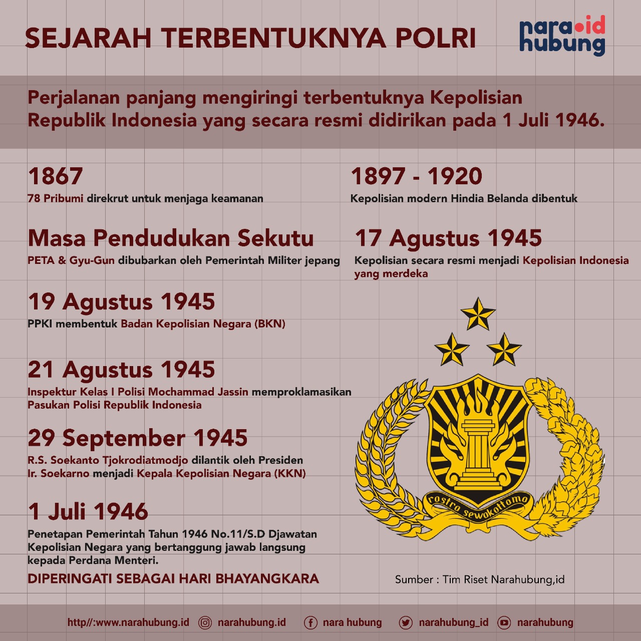 Jumlah Kasus Covid-19 di Kaltara