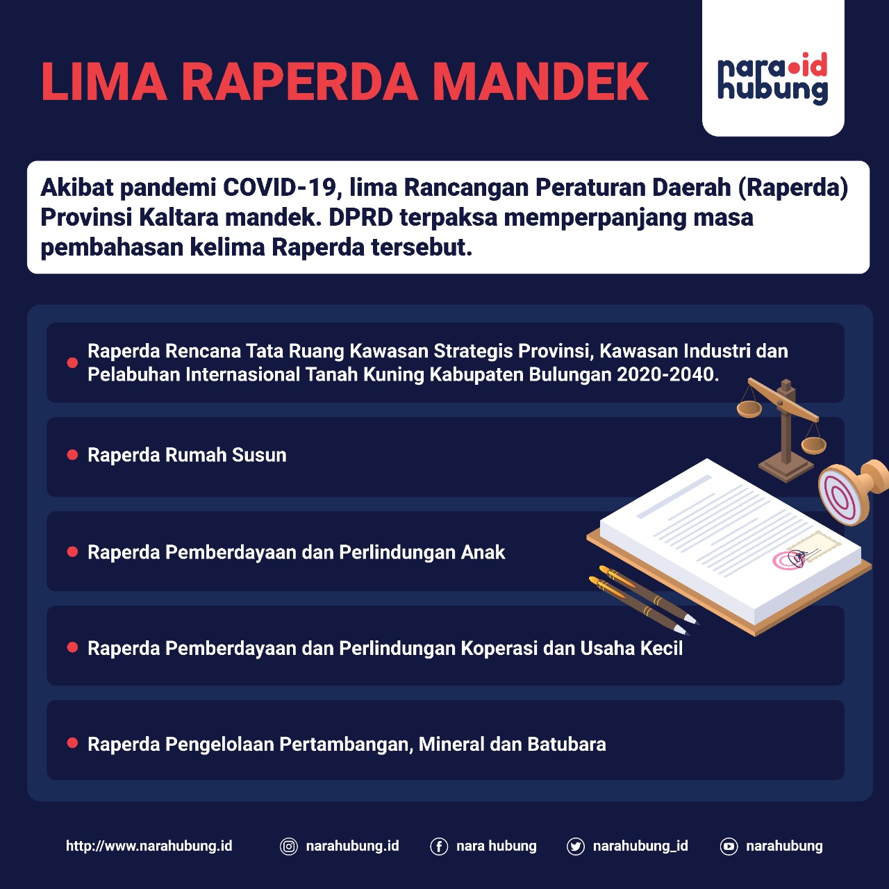 Jumlah Kasus Covid-19 di Kaltara
