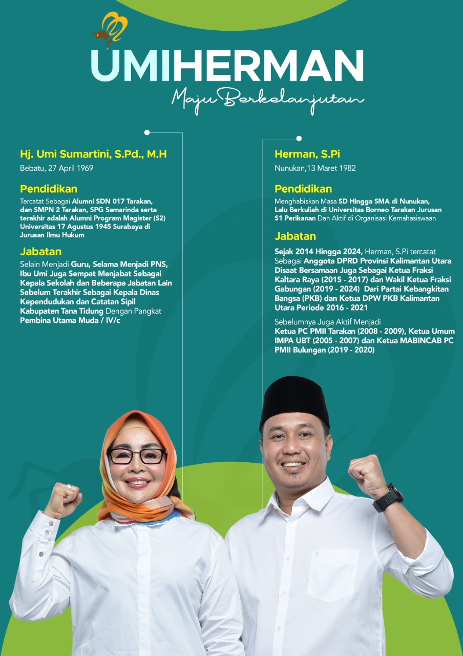 Jumlah Kasus Covid-19 di Kaltara