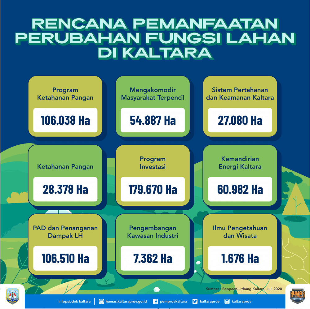 Jumlah Kasus Covid-19 di Kaltara