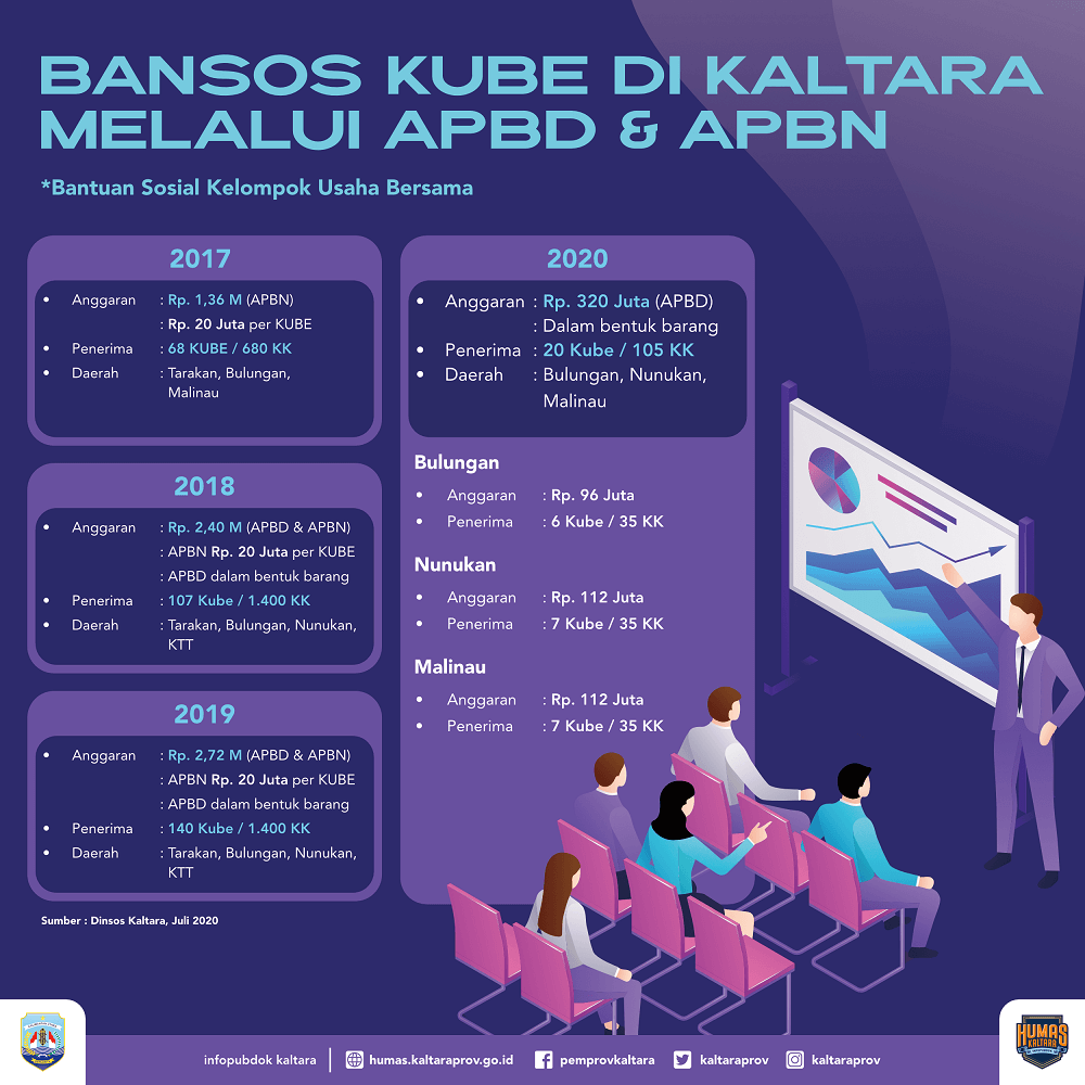 Jumlah Kasus Covid-19 di Kaltara