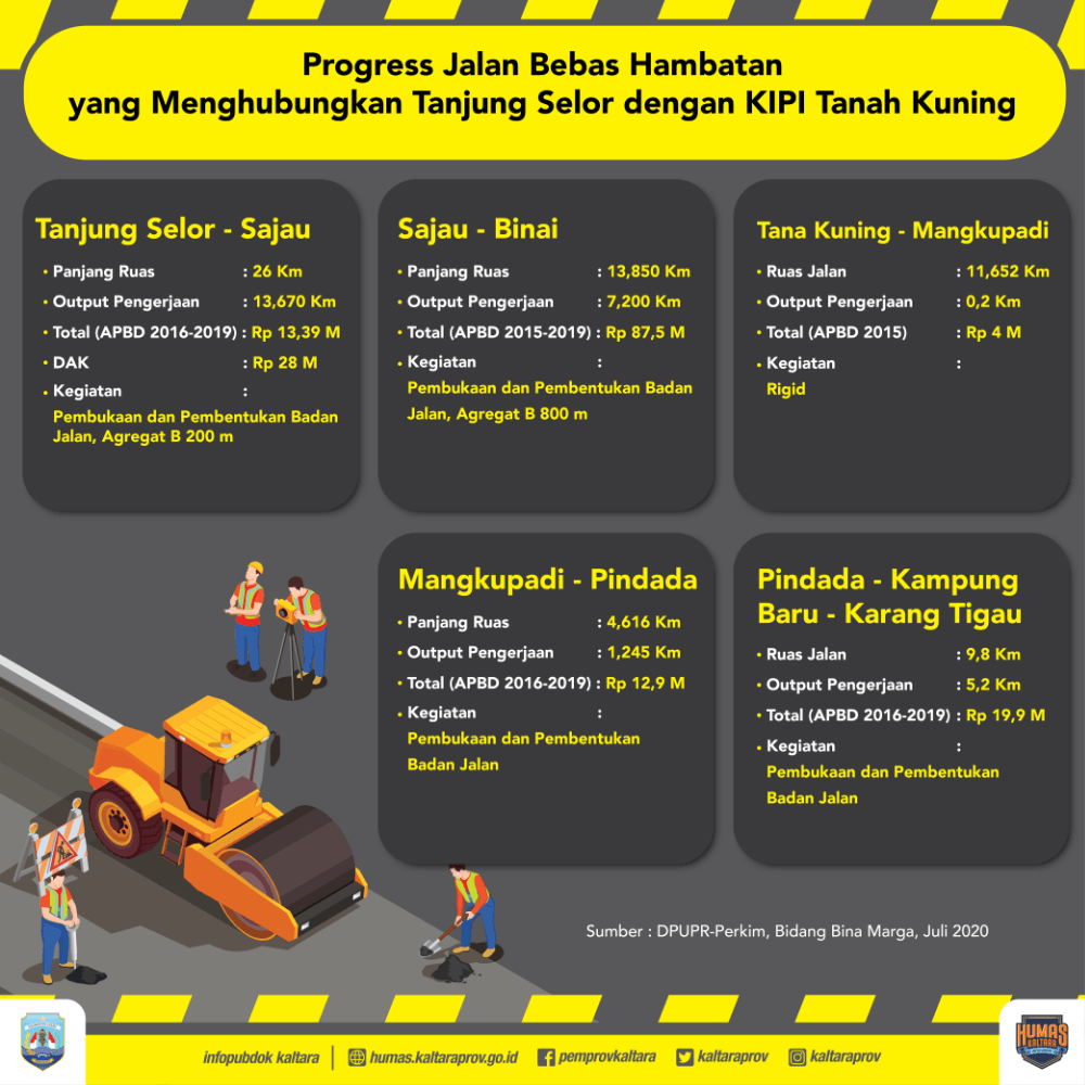 Jumlah Kasus Covid-19 di Kaltara