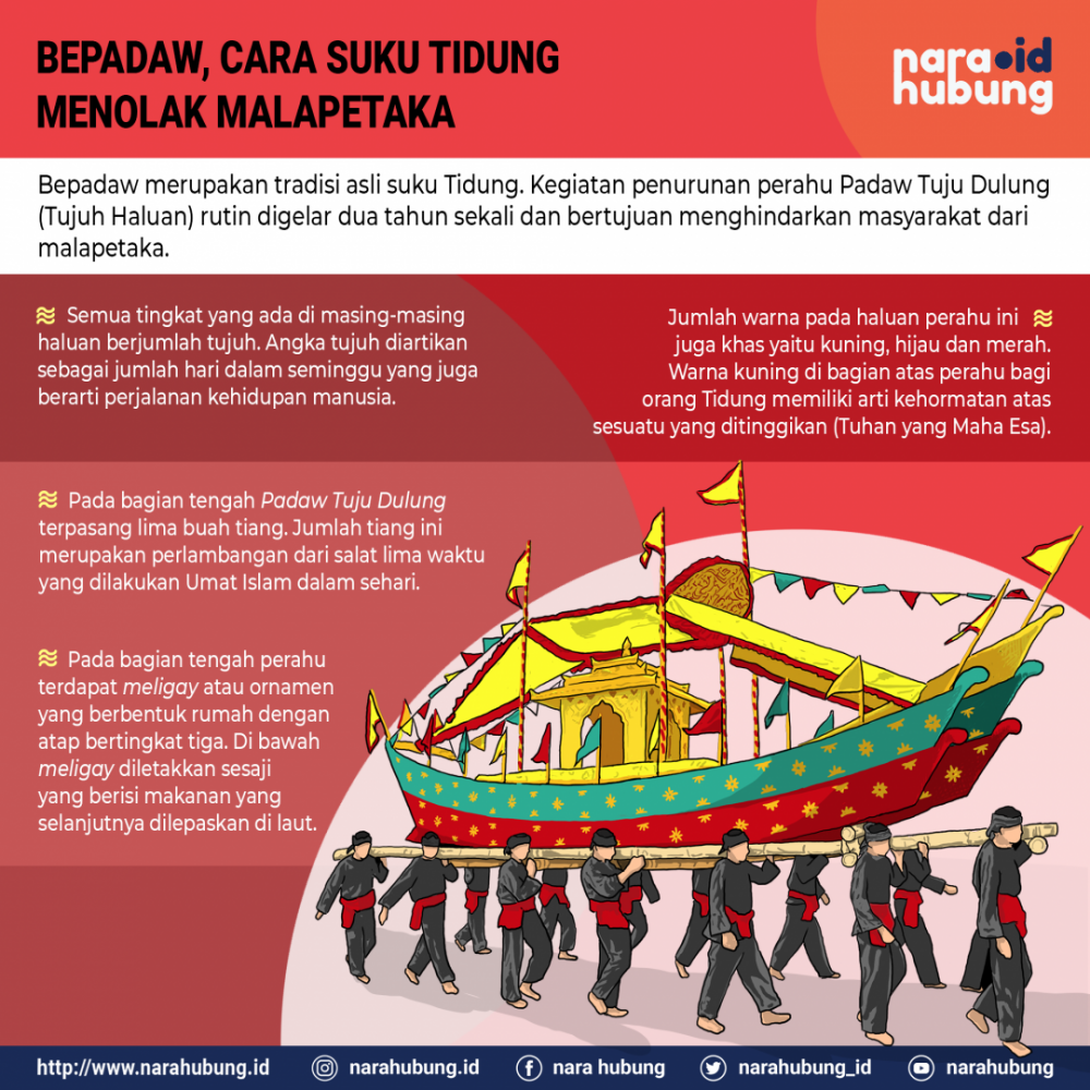 Jumlah Kasus Covid-19 di Kaltara