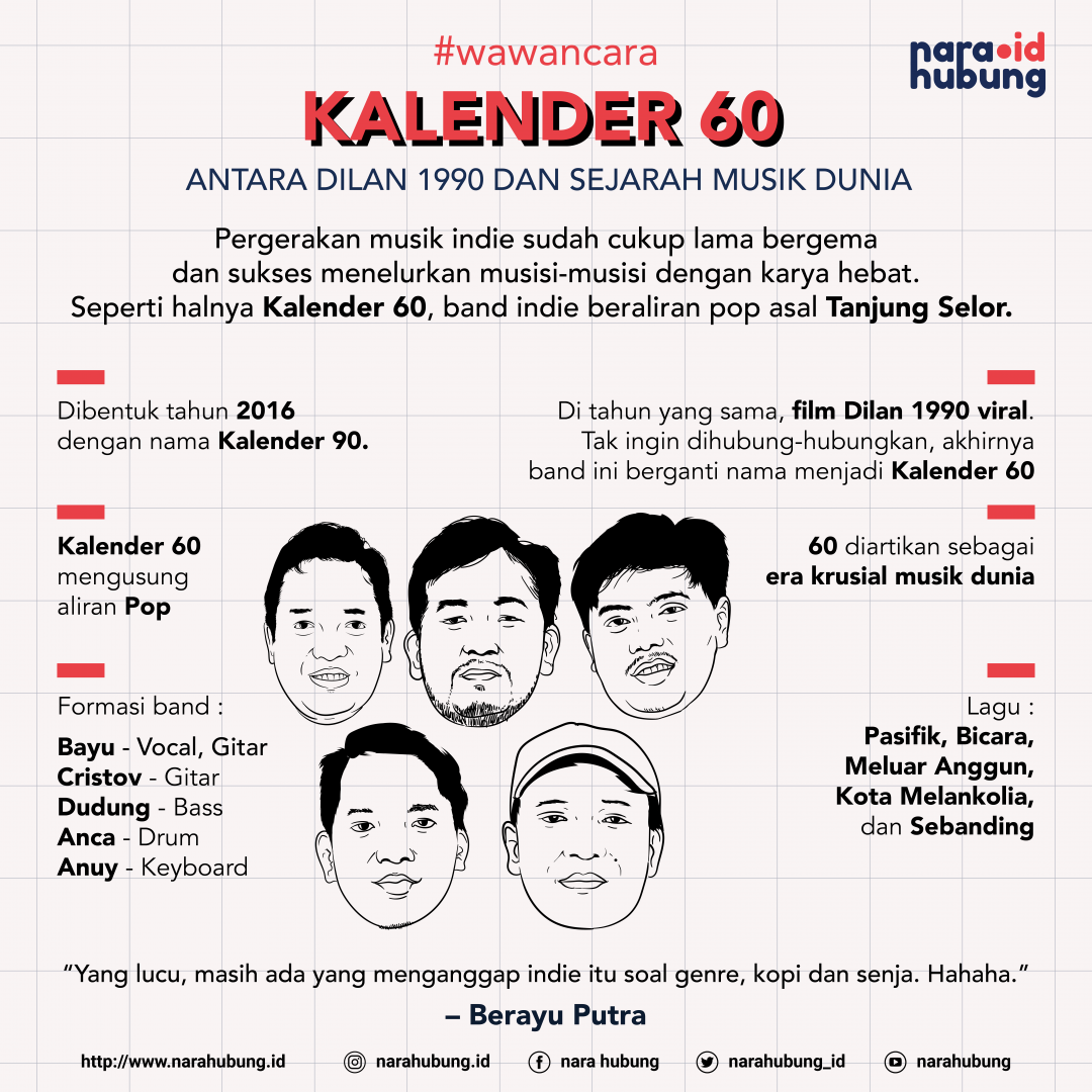 Jumlah Kasus Covid-19 di Kaltara