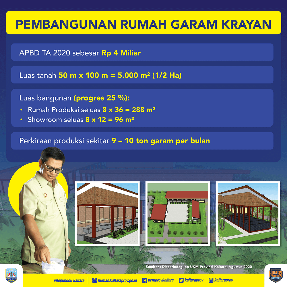 Jumlah Kasus Covid-19 di Kaltara