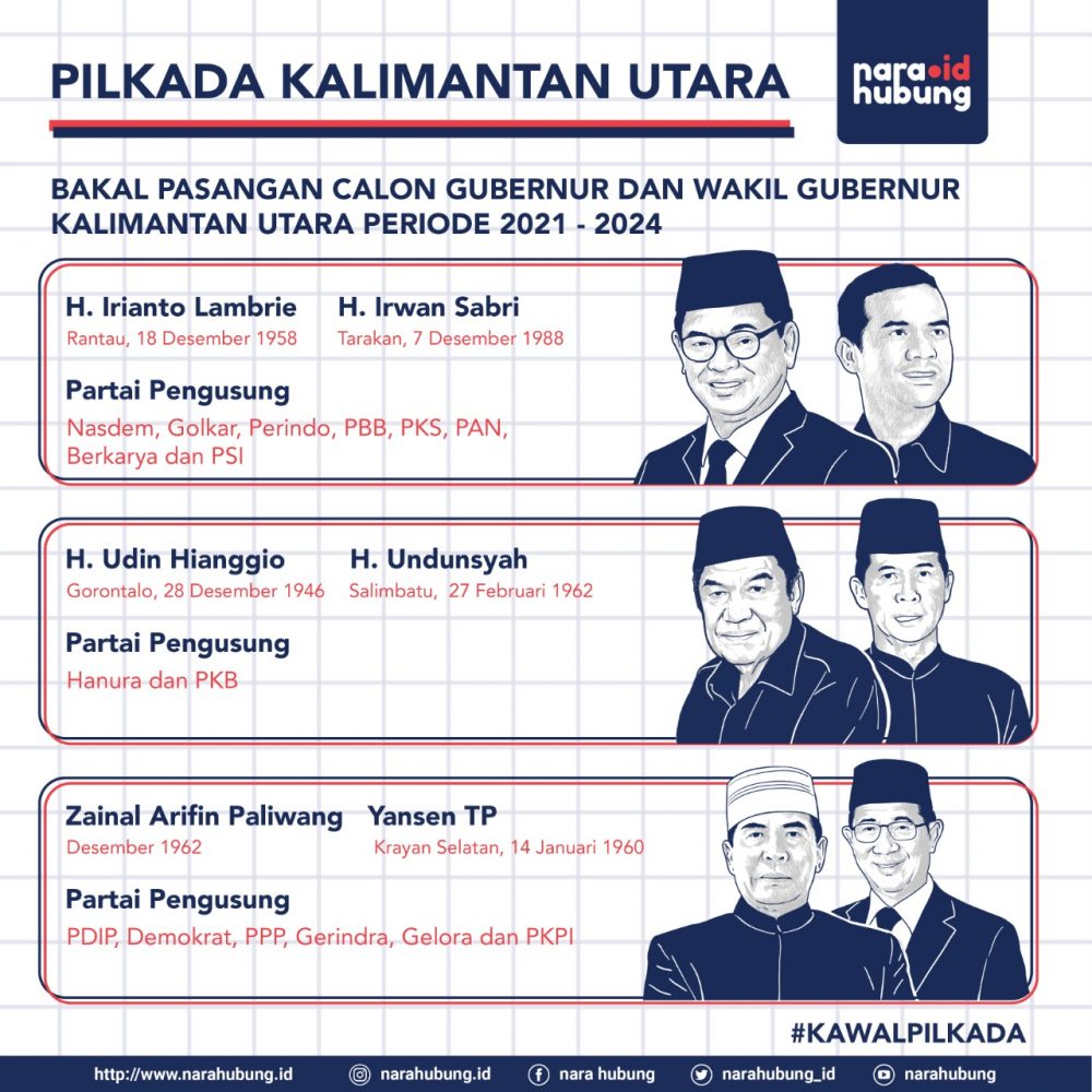 Jumlah Kasus Covid-19 di Kaltara