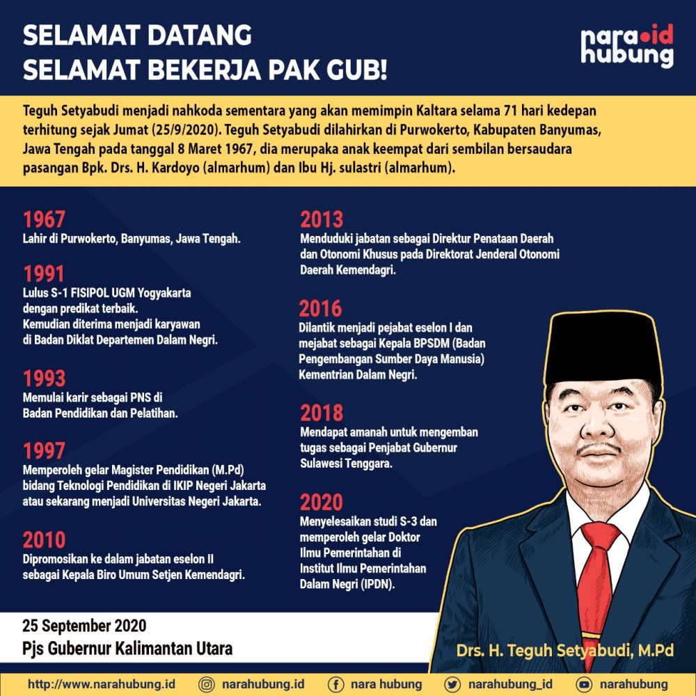 Jumlah Kasus Covid-19 di Kaltara