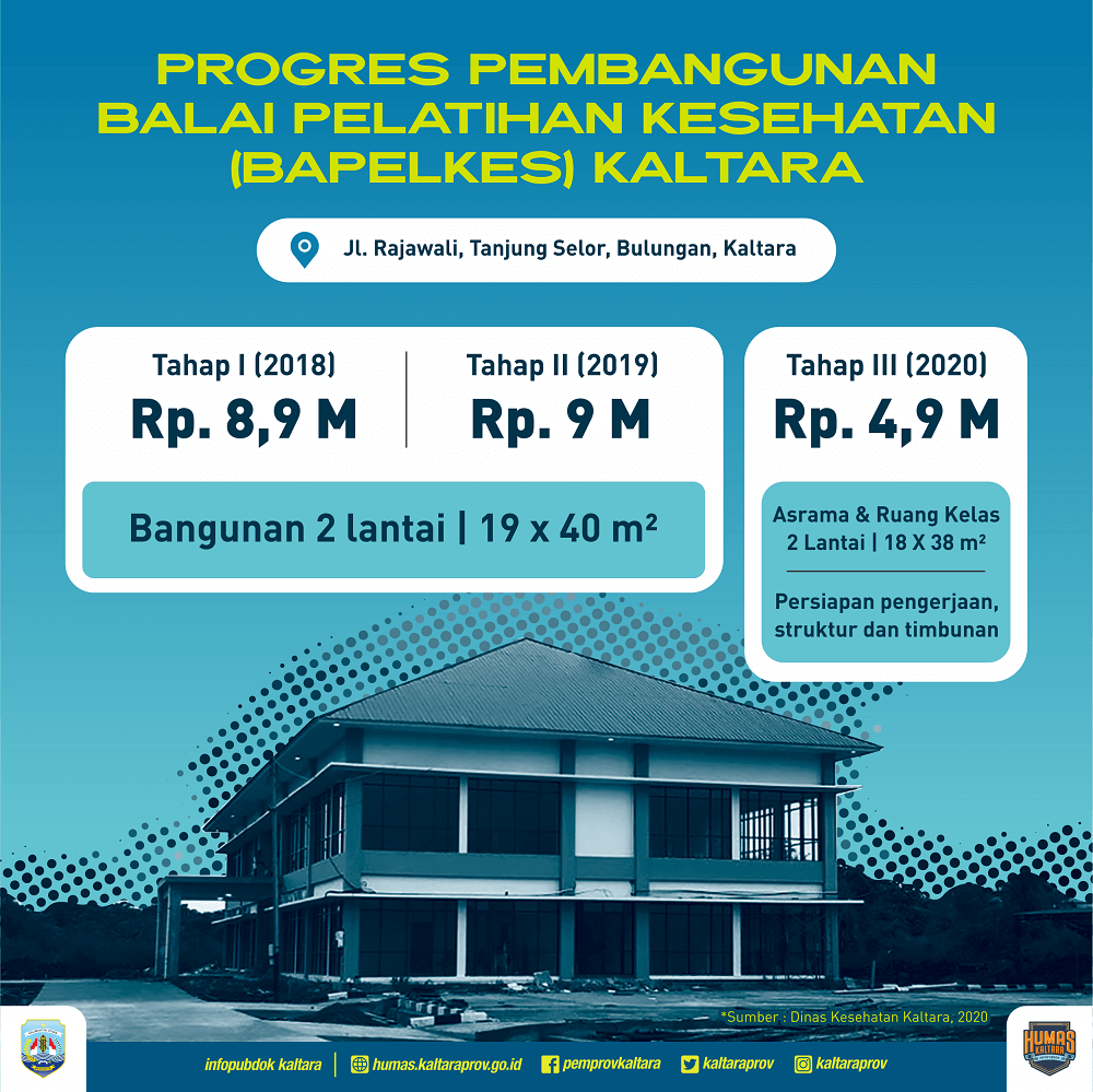 Infografik