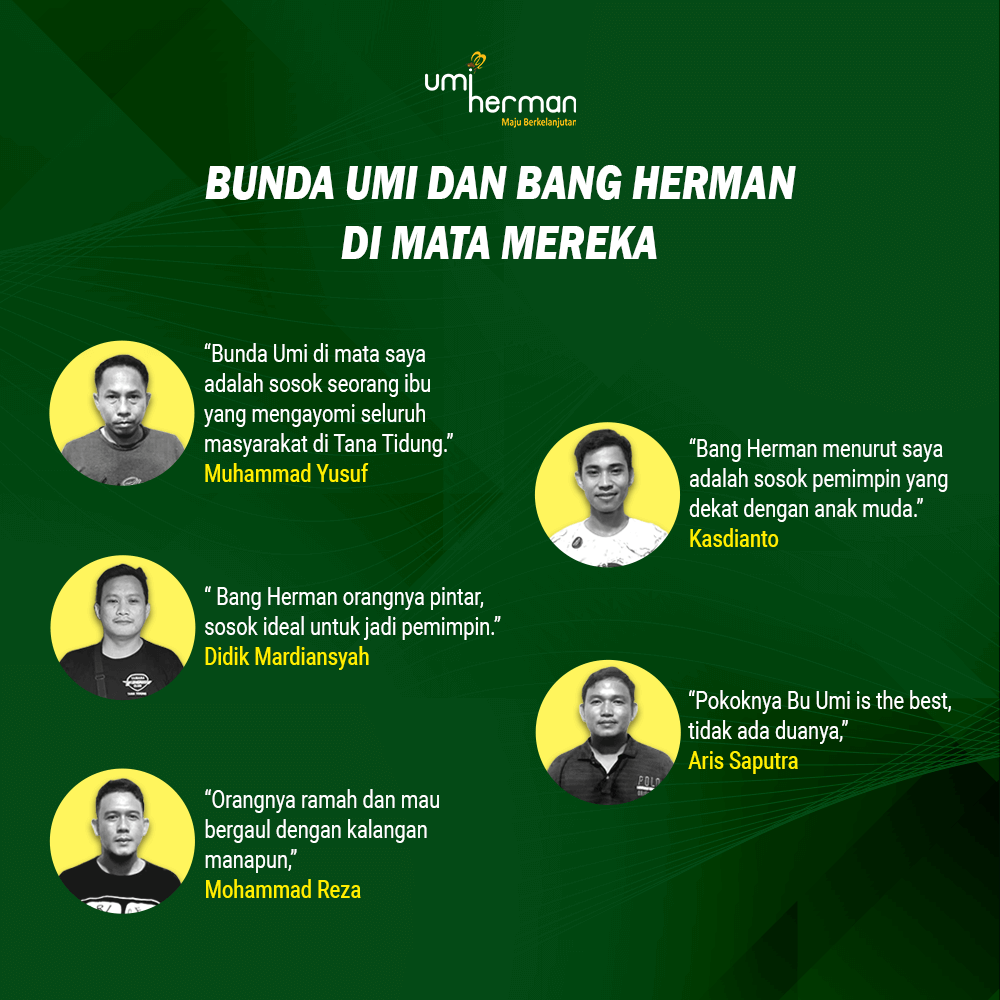Jumlah Kasus Covid-19 di Kaltara