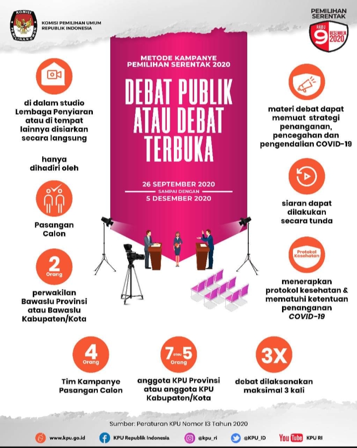 Jumlah Kasus Covid-19 di Kaltara