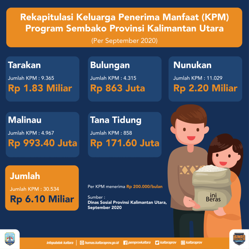 Infografik