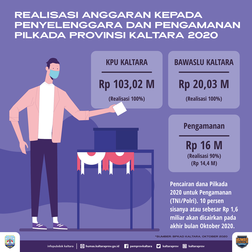 Infografik