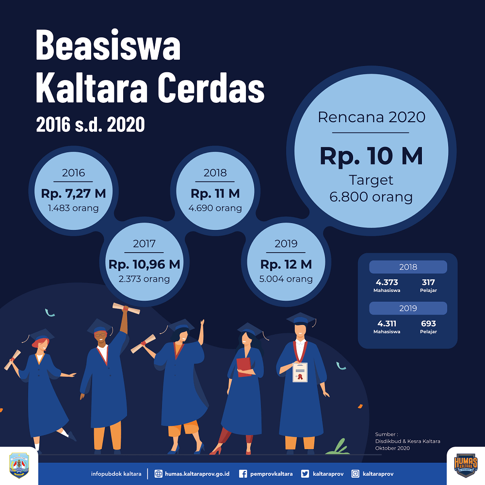 Infografik