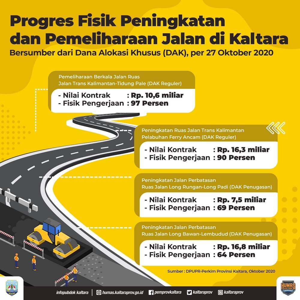 Infografik