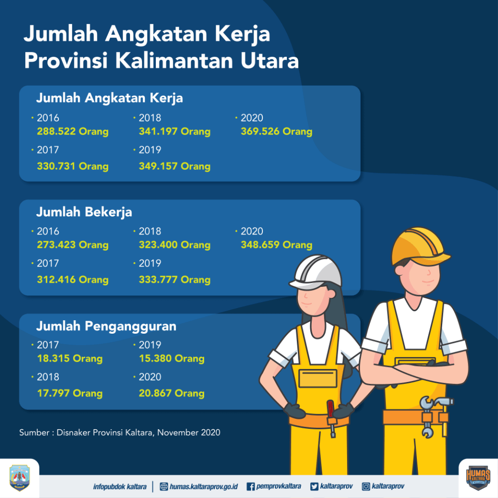 Infografik
