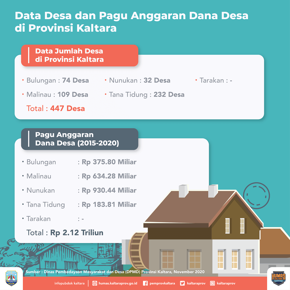 Infografik