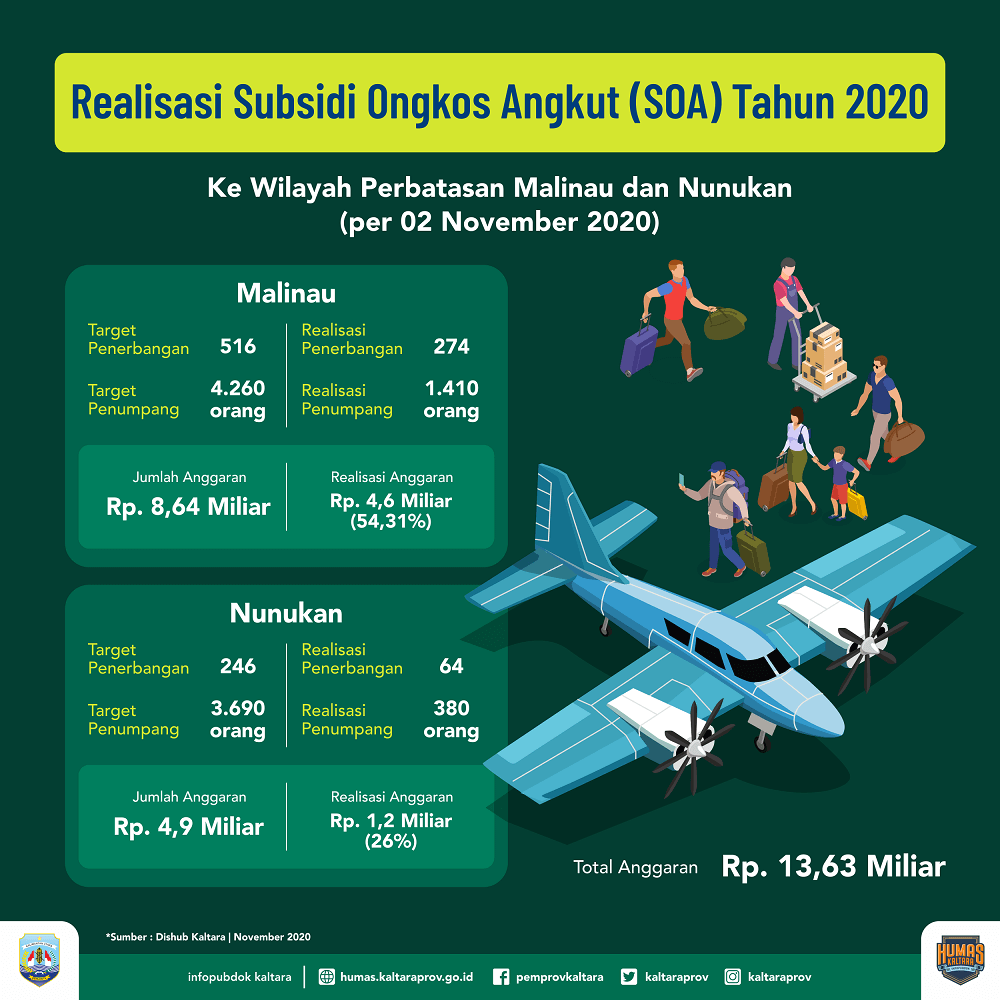 Infografik