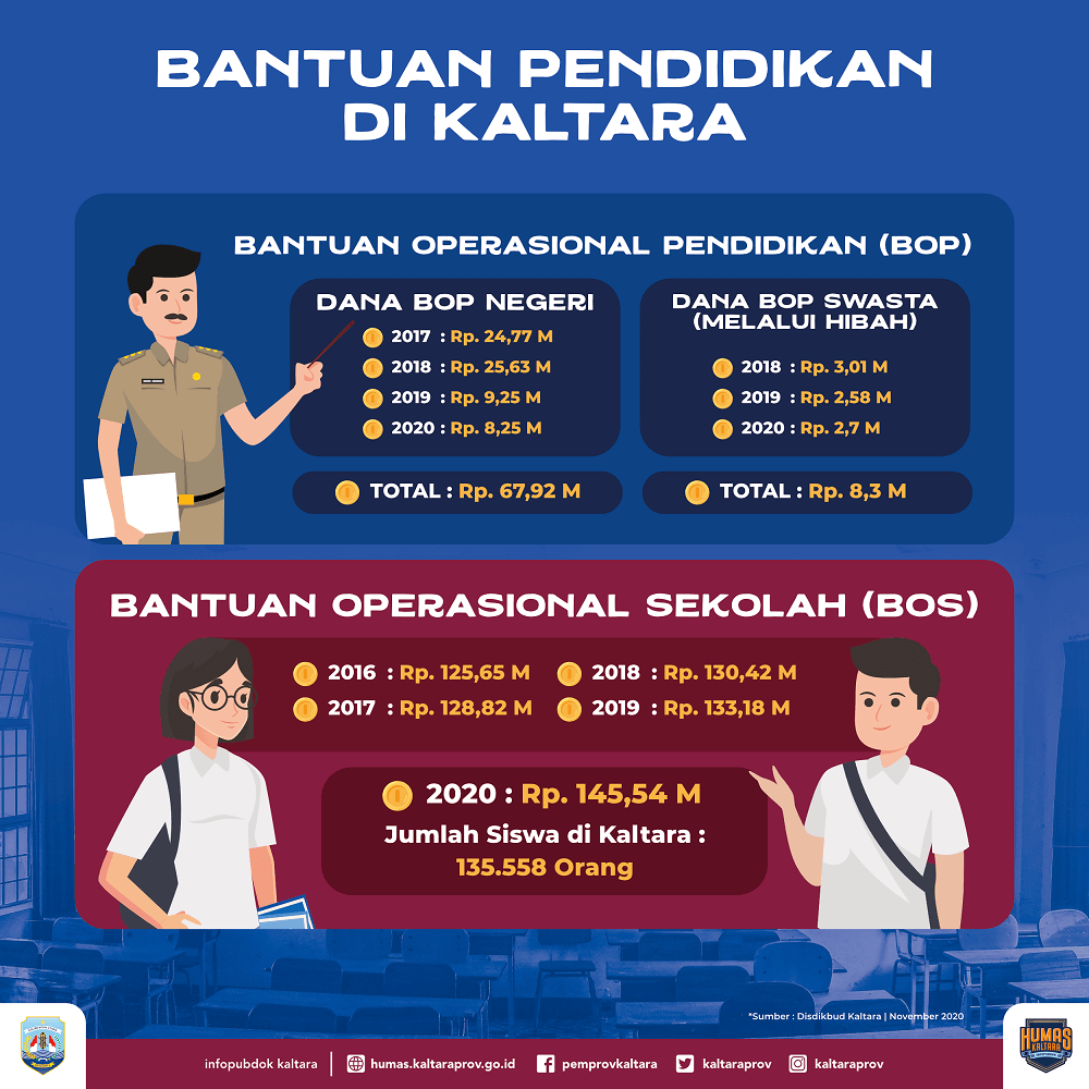 Infografik