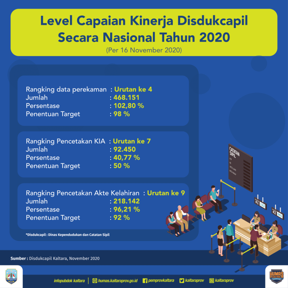 Jumlah Kasus Covid-19 di Kaltara