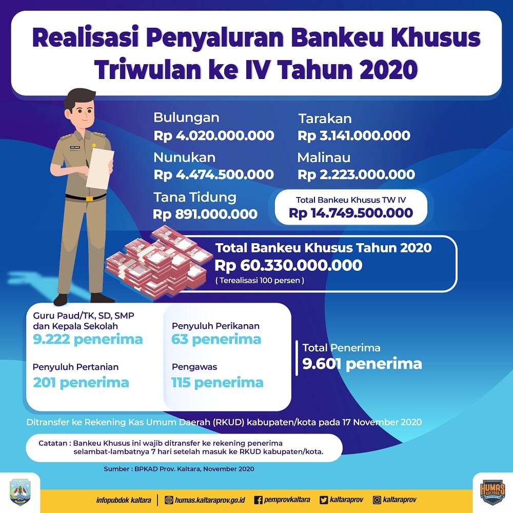 Infografik