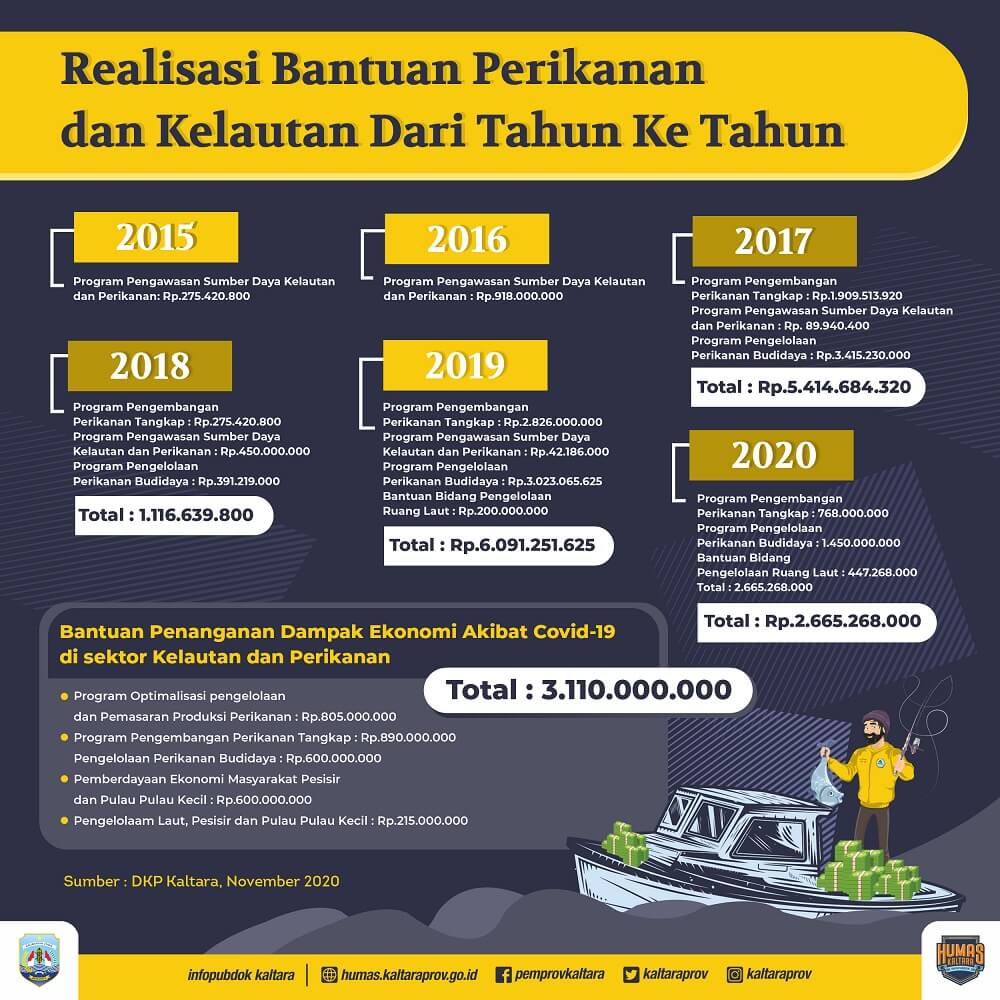 Infografik