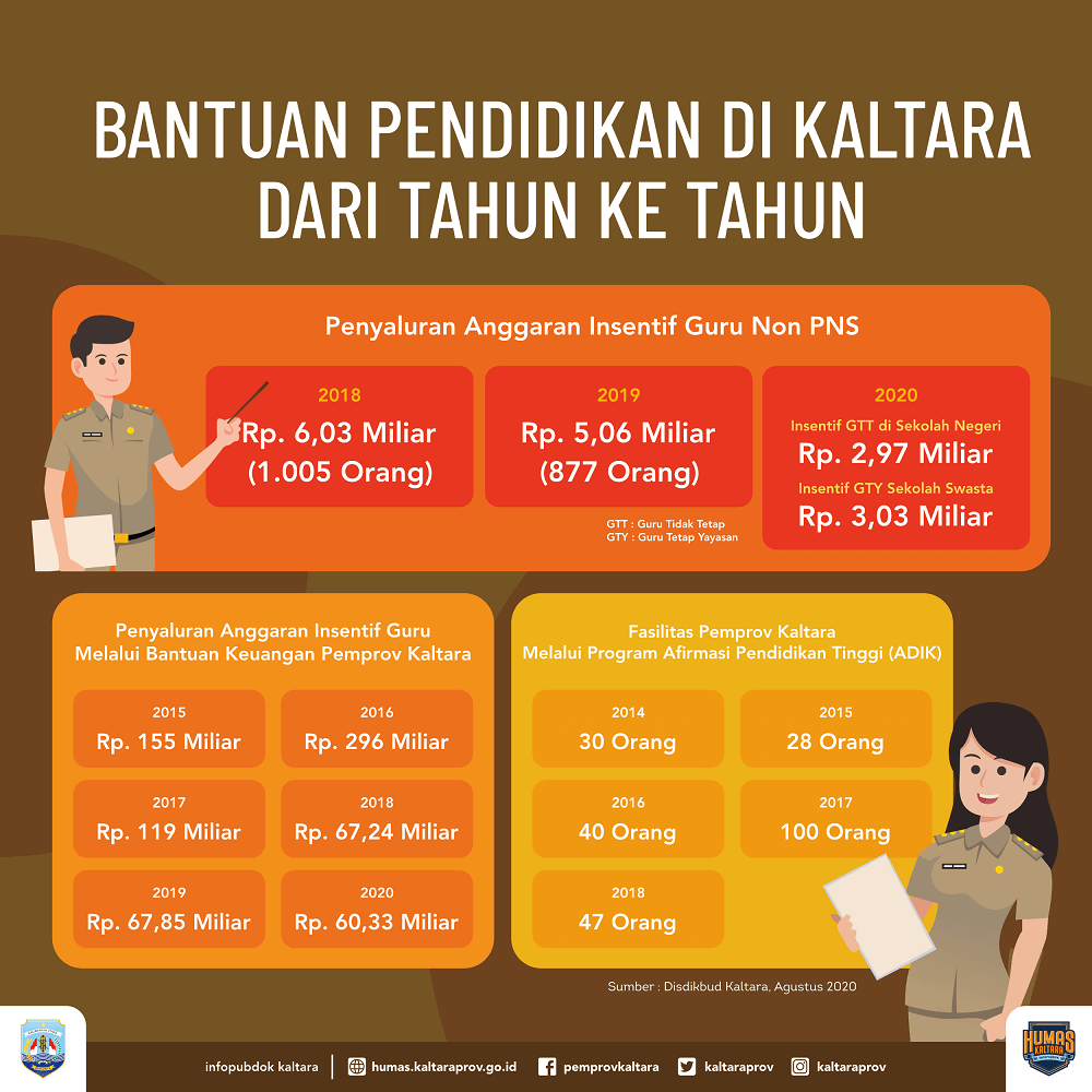Infografik
