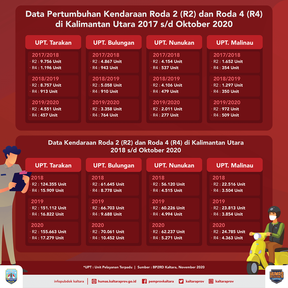 Infografik