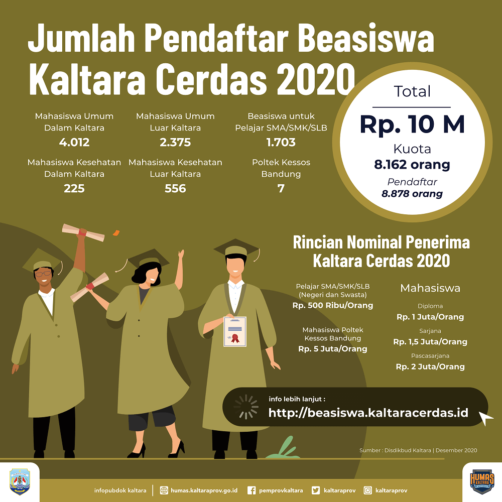 Infografik