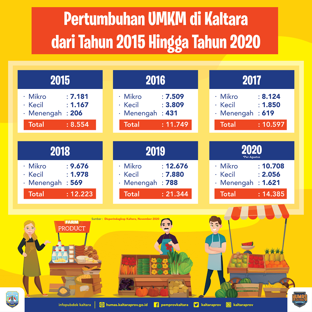 Infografik