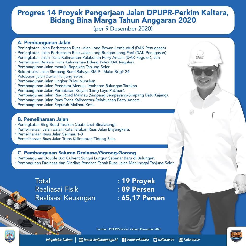 Infografik