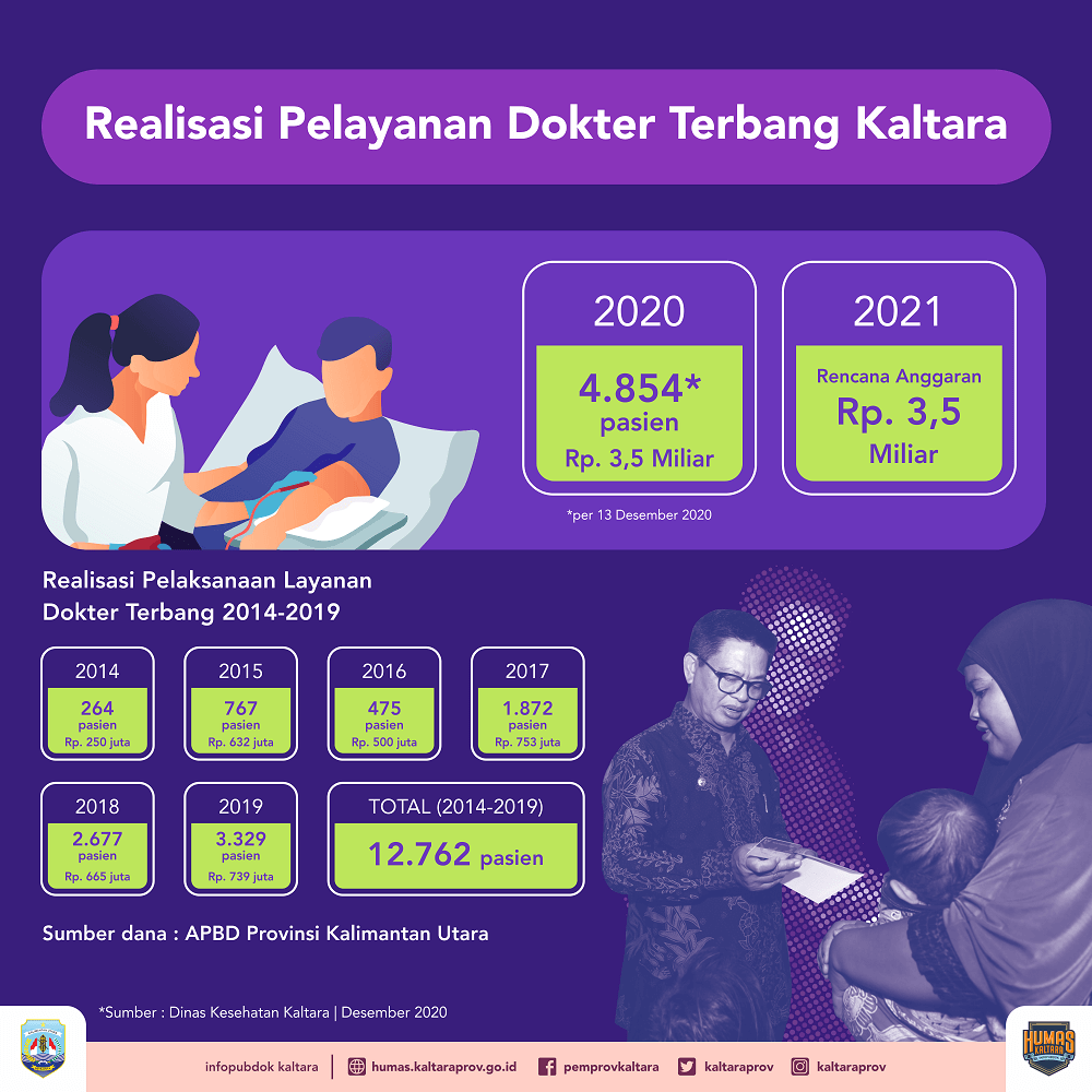 infografik