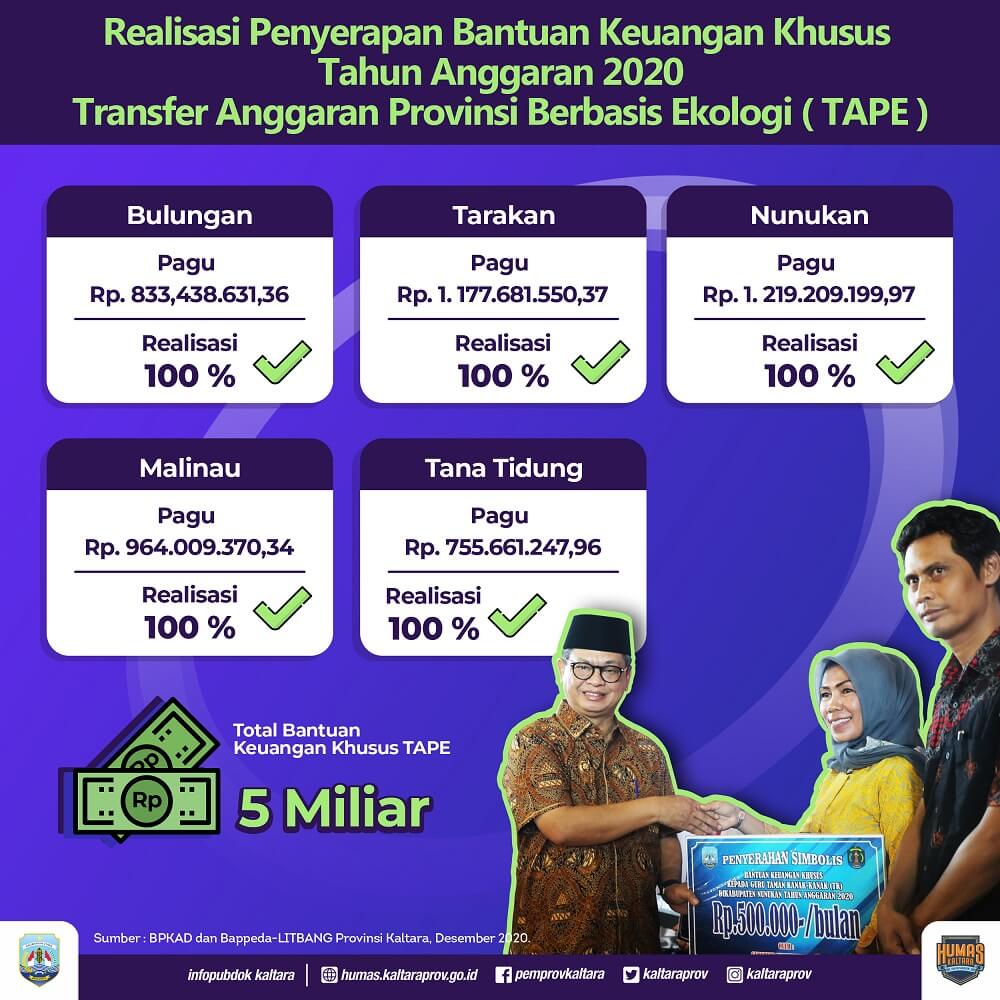 Infografik
