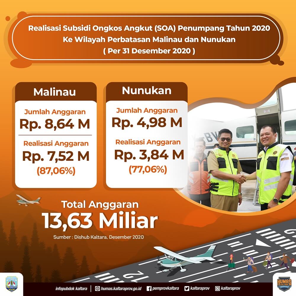 Infografik