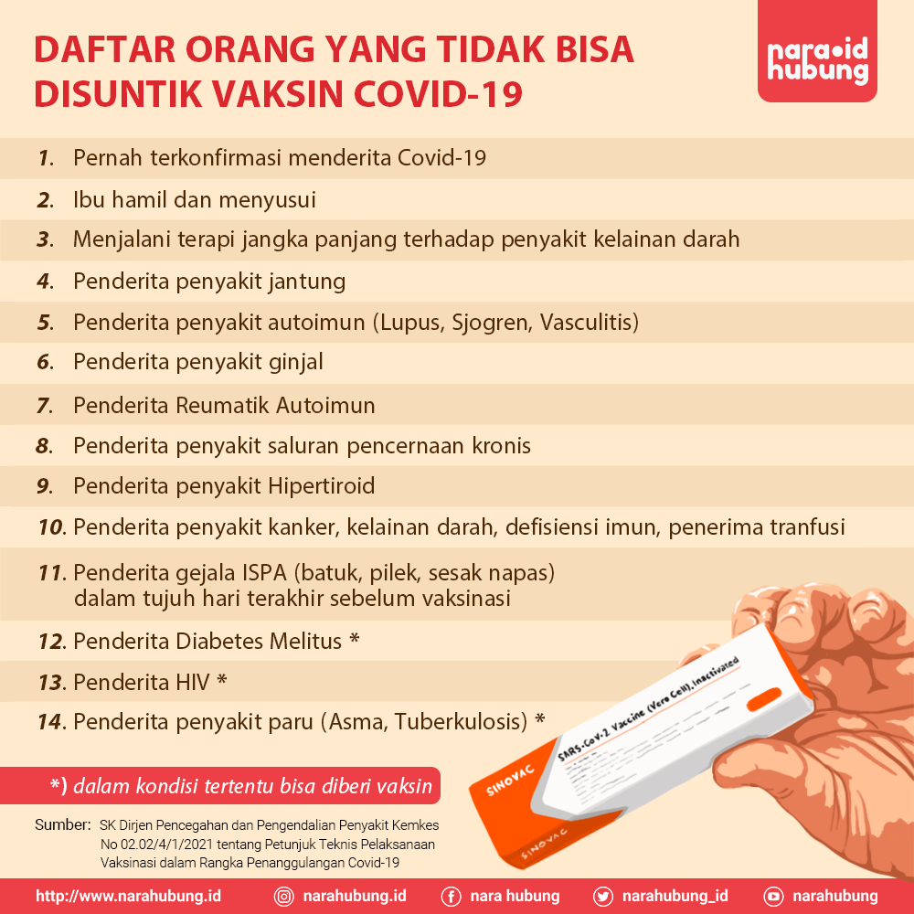 Jumlah Kasus Covid-19 di Kaltara