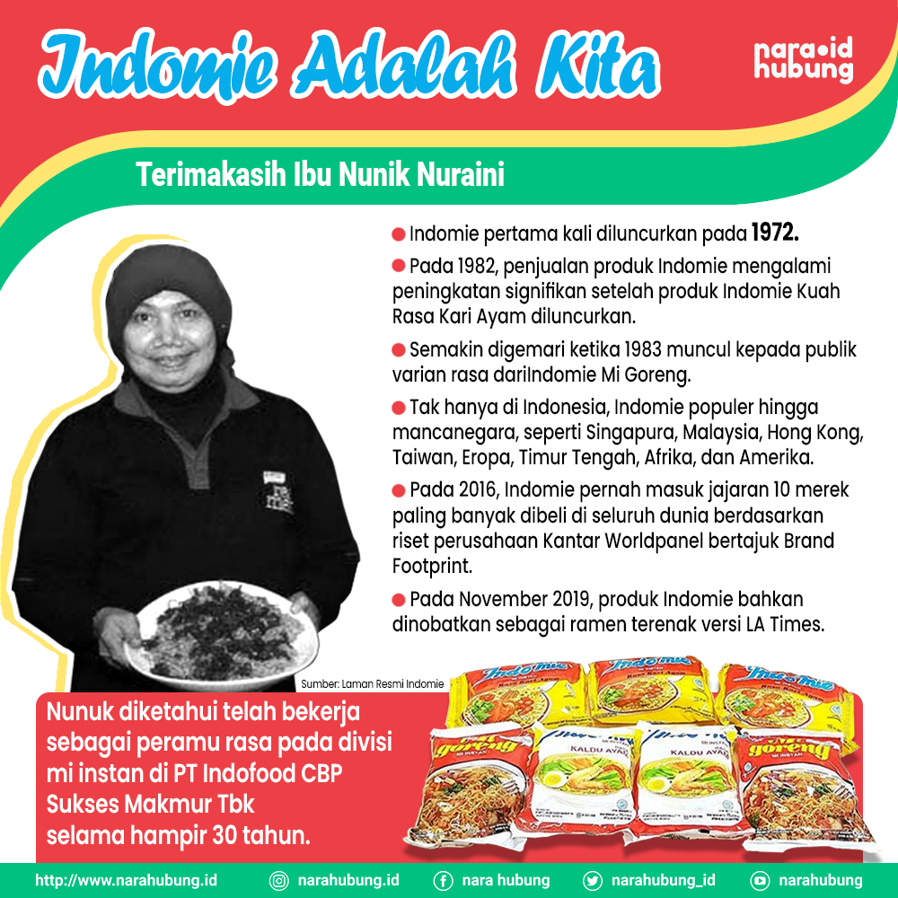Jumlah Kasus Covid-19 di Kaltara