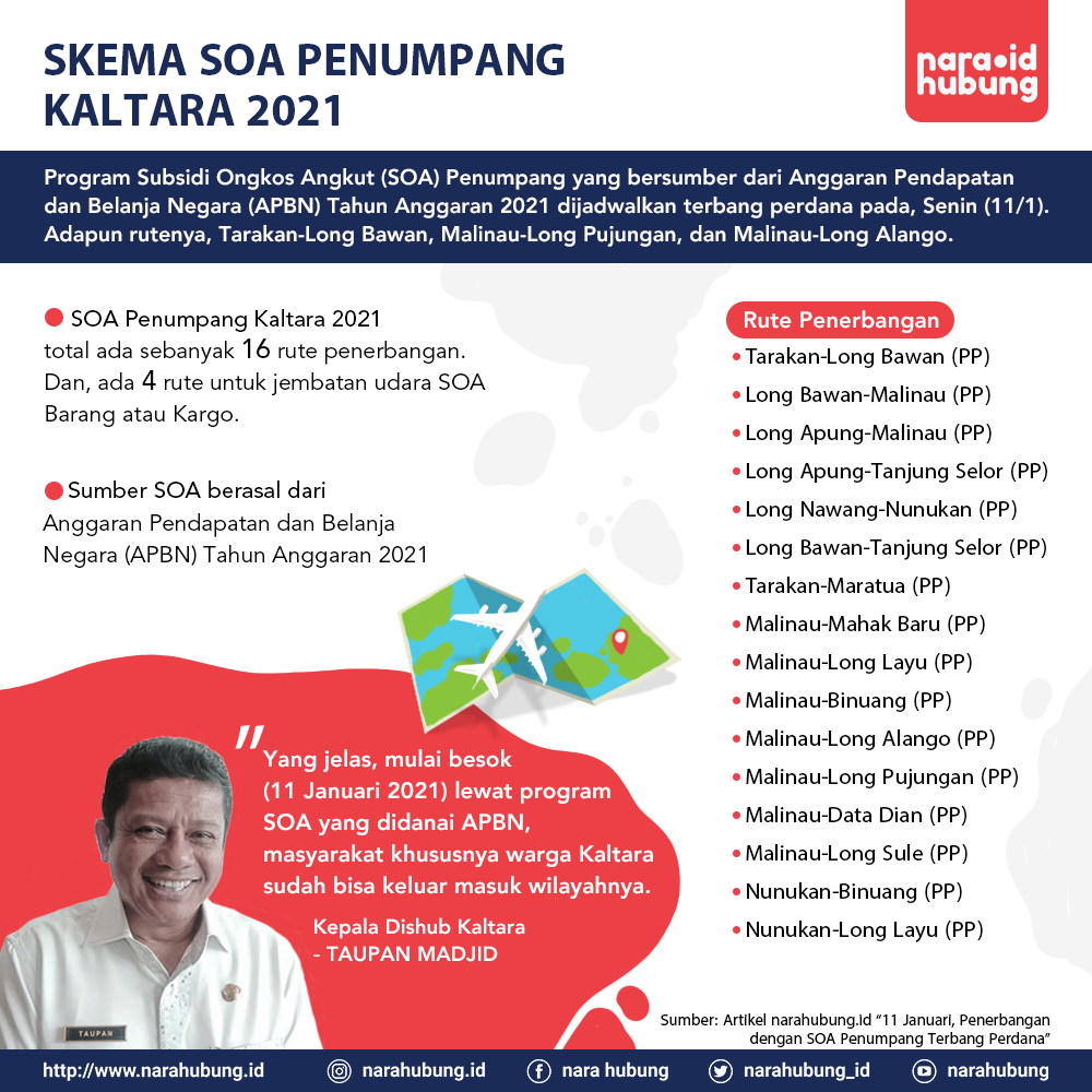 Jumlah Kasus Covid-19 di Kaltara