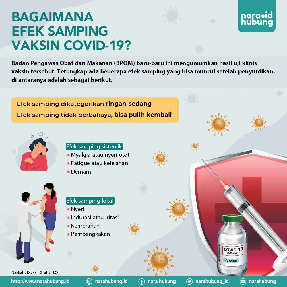 Jumlah Kasus Covid-19 di Kaltara