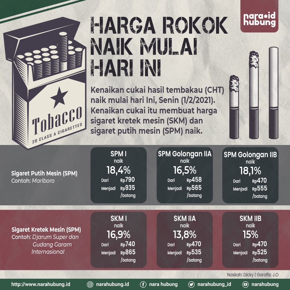 Jumlah Kasus Covid-19 di Kaltara