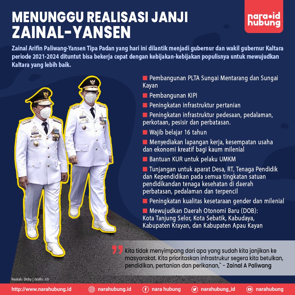 Jumlah Kasus Covid-19 di Kaltara