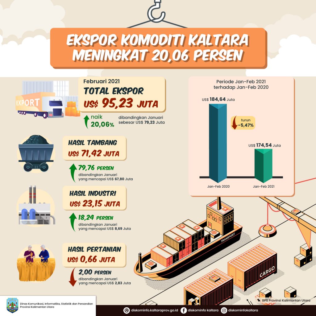 Jumlah Kasus Covid-19 di Kaltara