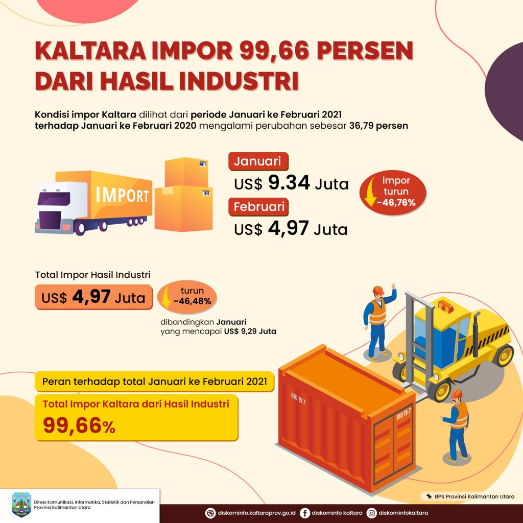 Jumlah Kasus Covid-19 di Kaltara
