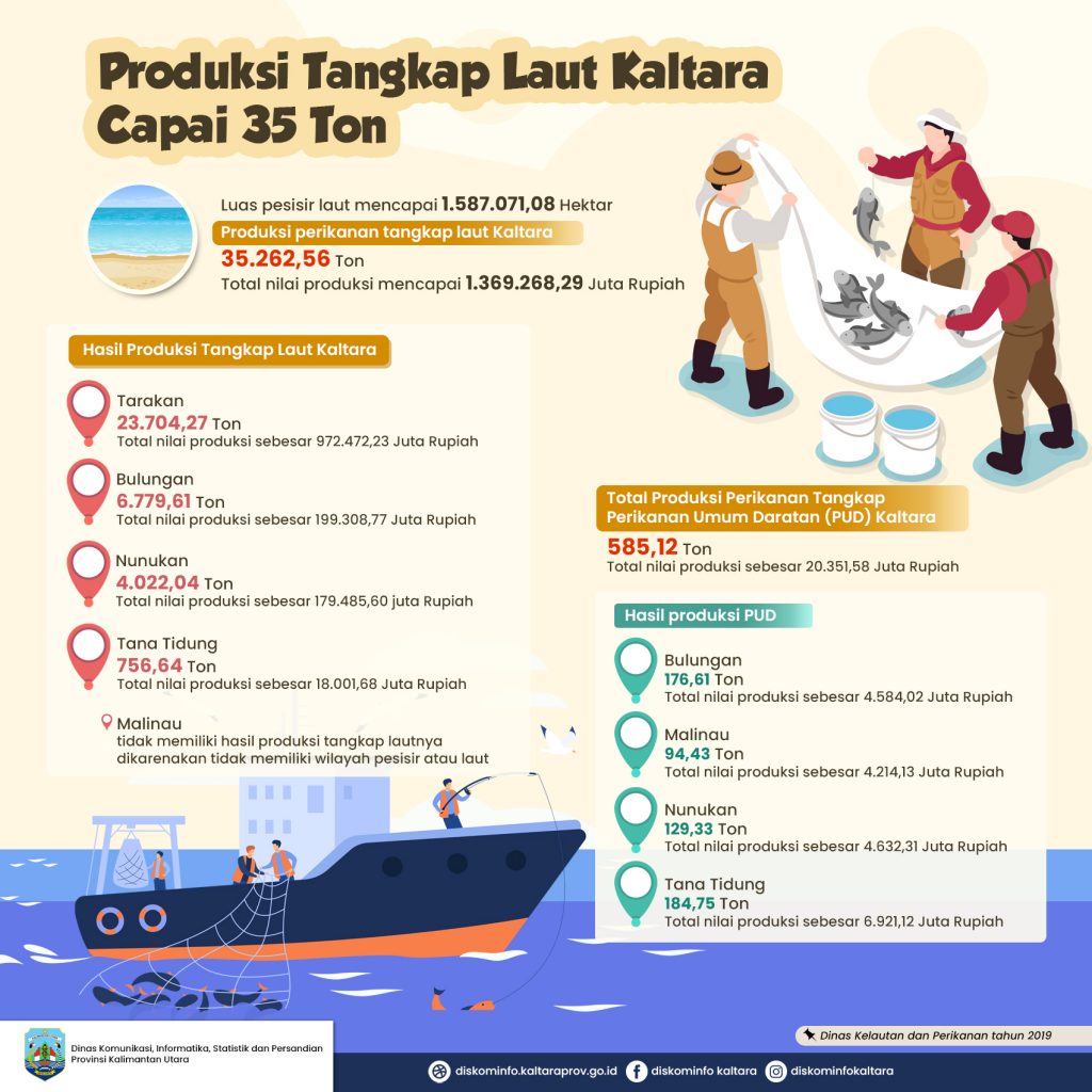 Jumlah Kasus Covid-19 di Kaltara