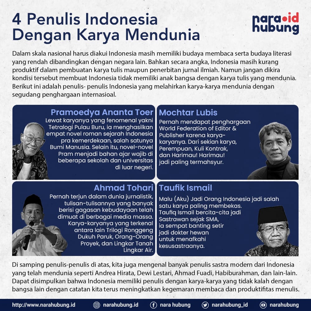 Jumlah Kasus Covid-19 di Kaltara